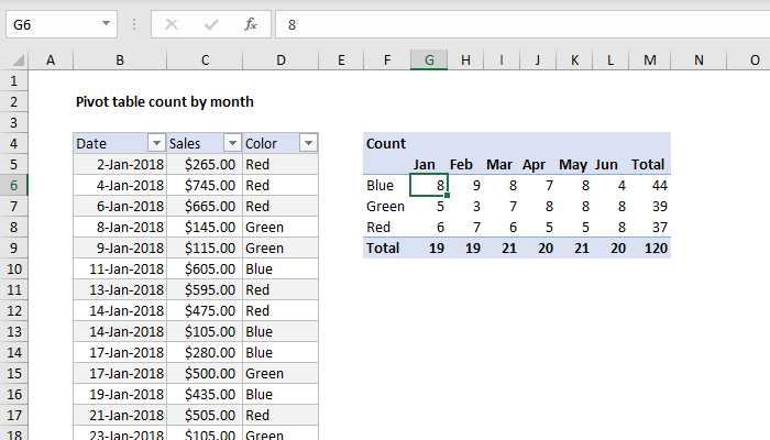 pivot-table-examples-exceljet